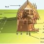 rp182_building_process_7.jpg