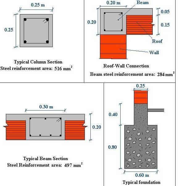 rp51_building_process_1.jpg rp51_building_process_1.jpg