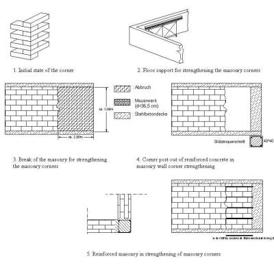 rp85_retrofit_4.jpg